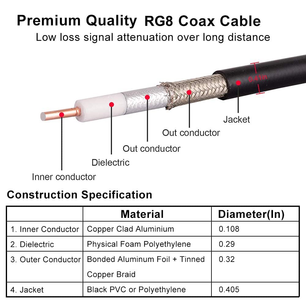 Kabel UHF 50ft