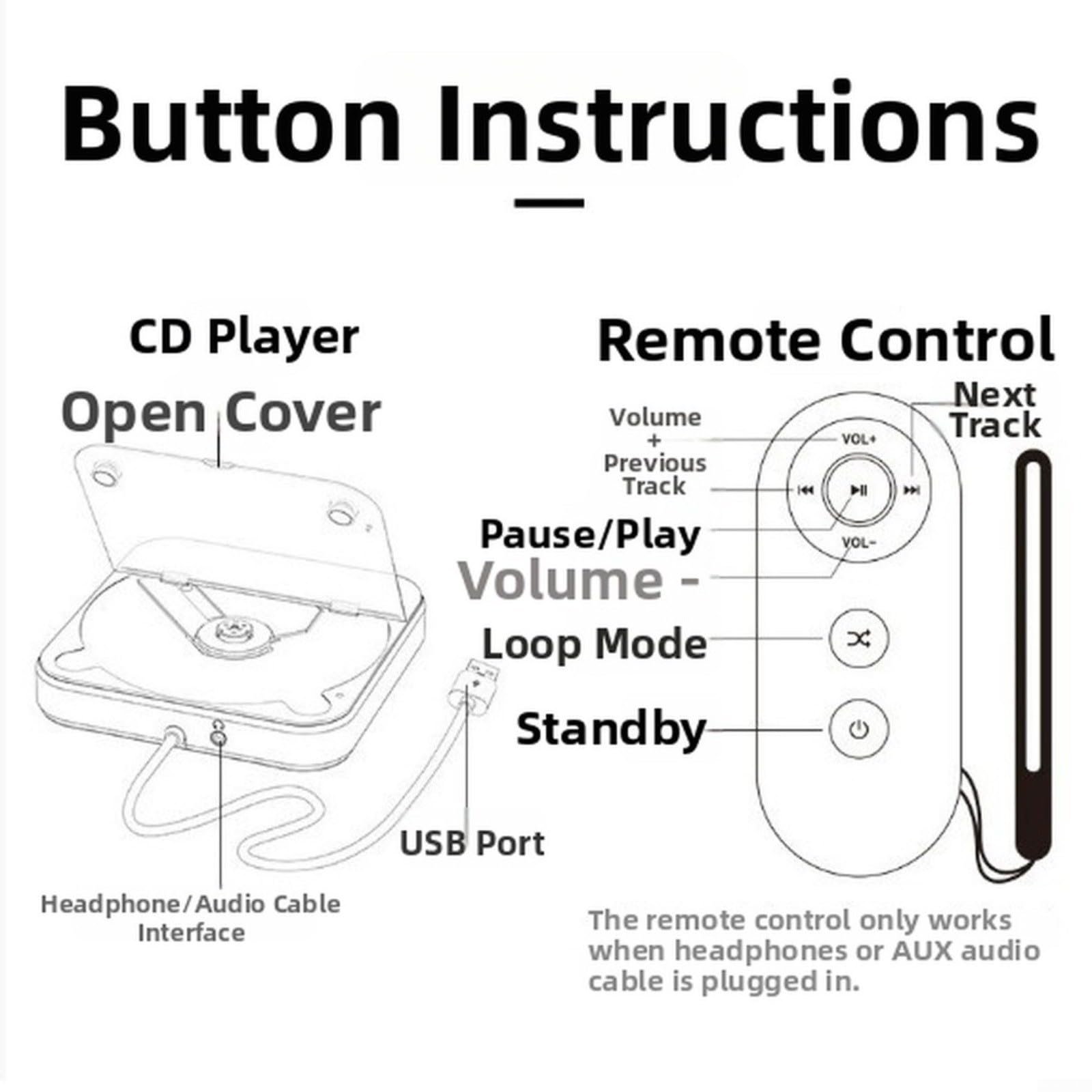 Lettore CD portatile per auto con porta USB AUX, funzione antiurto, formato MP3 WMA WAV, con telecomando, nero (bianco)
