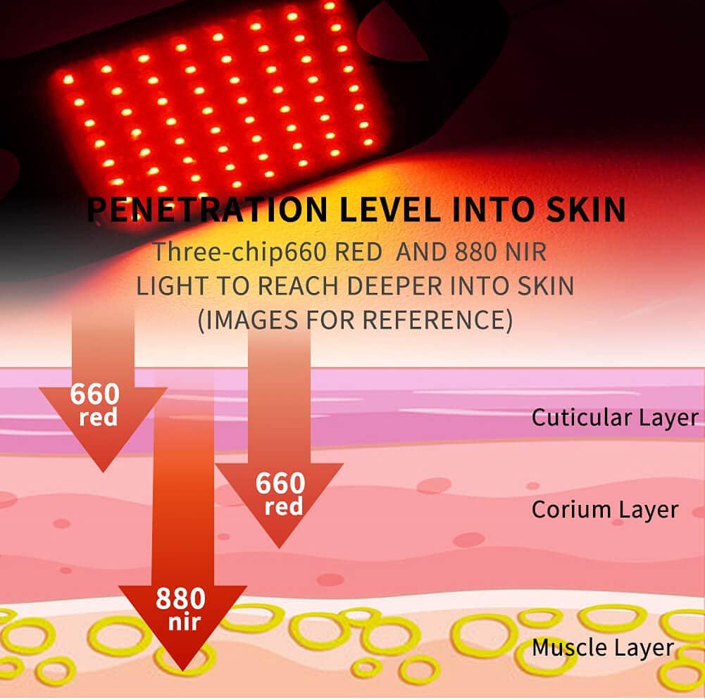Light Penetration Diagram