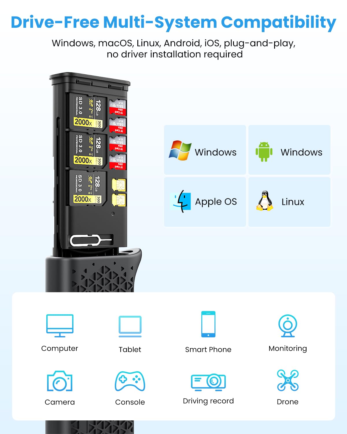 16-in-1 CFexpress Tipo A + SD + TF Card Reader & Storage Case Combo, USB-C 3.2 Gen2 10Gbps ad alta velocità Multi Card Reader Portable Card Holder Adapter per fotocamere, telefoni, droni, action