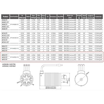 Amazon.com: Rocket 4092 1250KV Sensorless Brushless Motor