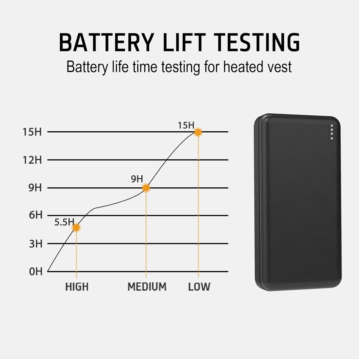5V 2A 20000mah Heated Vest Heated Jacket Battery Pack Power Bank Rechargeable Battery for for Heated Vests Heated Jackets Heated Hoodies for Men Women(No DC Port, Not Suit for 7.4v) - Image 5