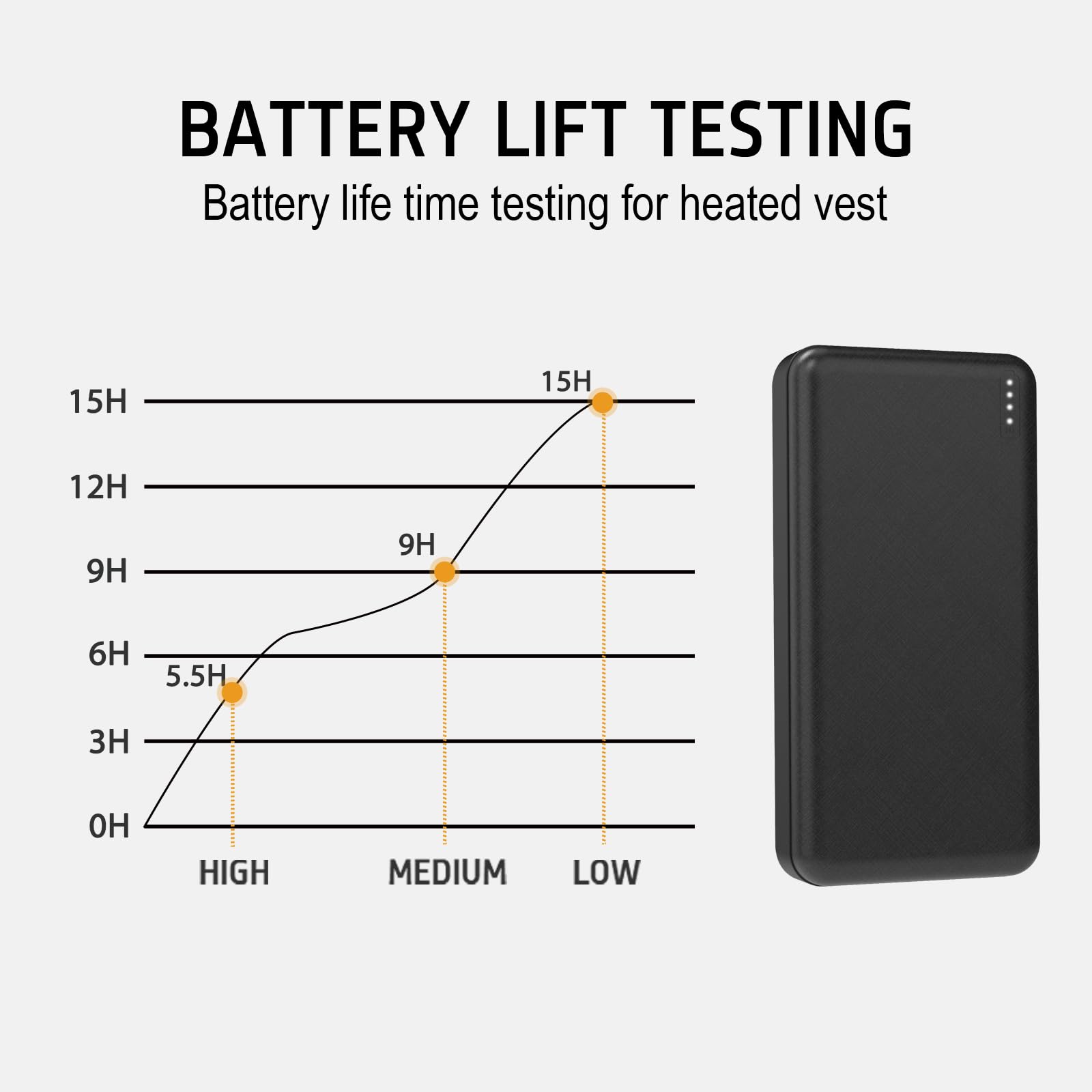 Coperta Riscaldata Portatile Con Power Bank 20000 MAh: Grande 178x106cm, 3 Livelli Calore, Timer, Include Cappello E Borsa