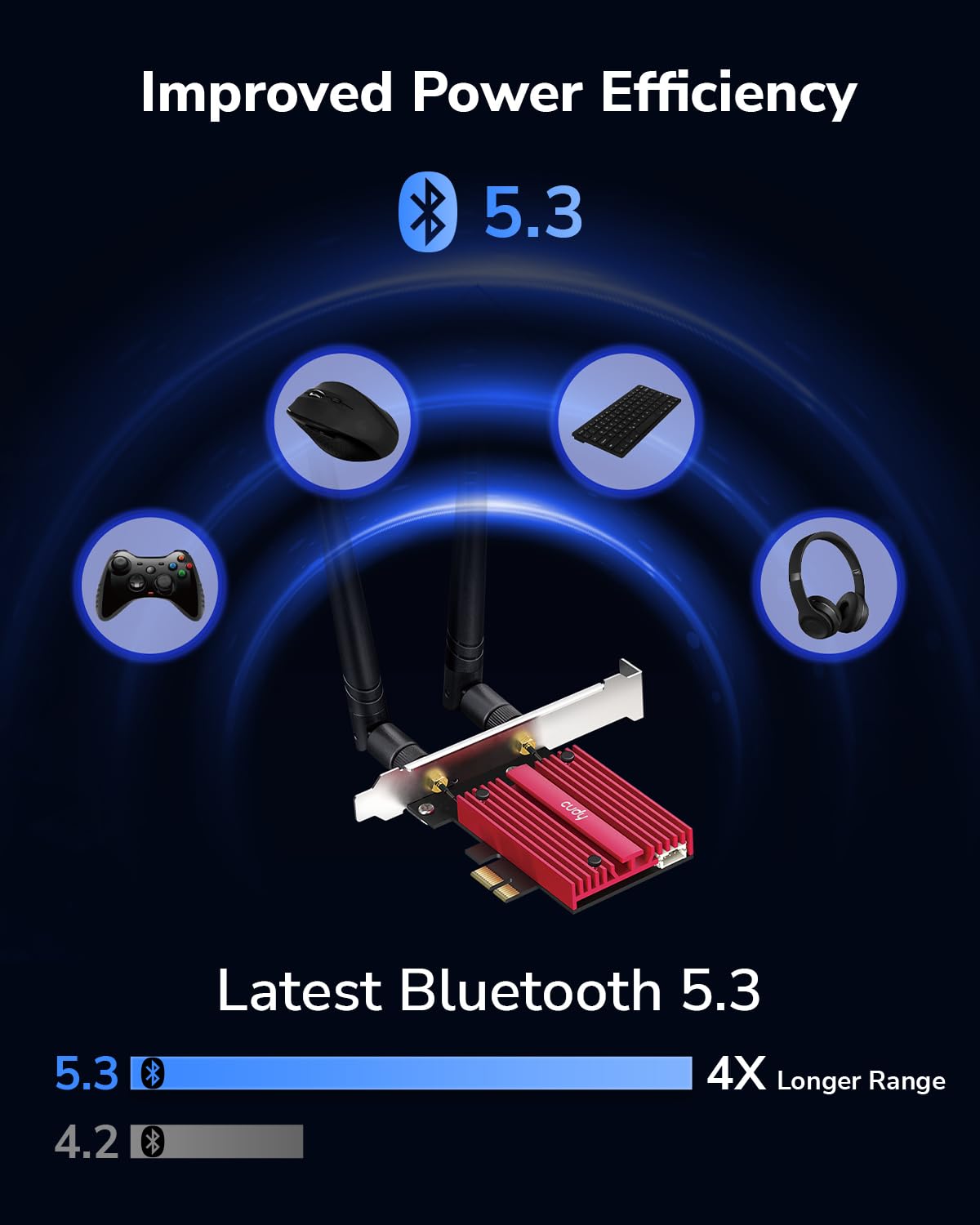 Cudy AX3000 karta WiFi 6 PCIe i adapter Bluetooth 5.0 PCIe