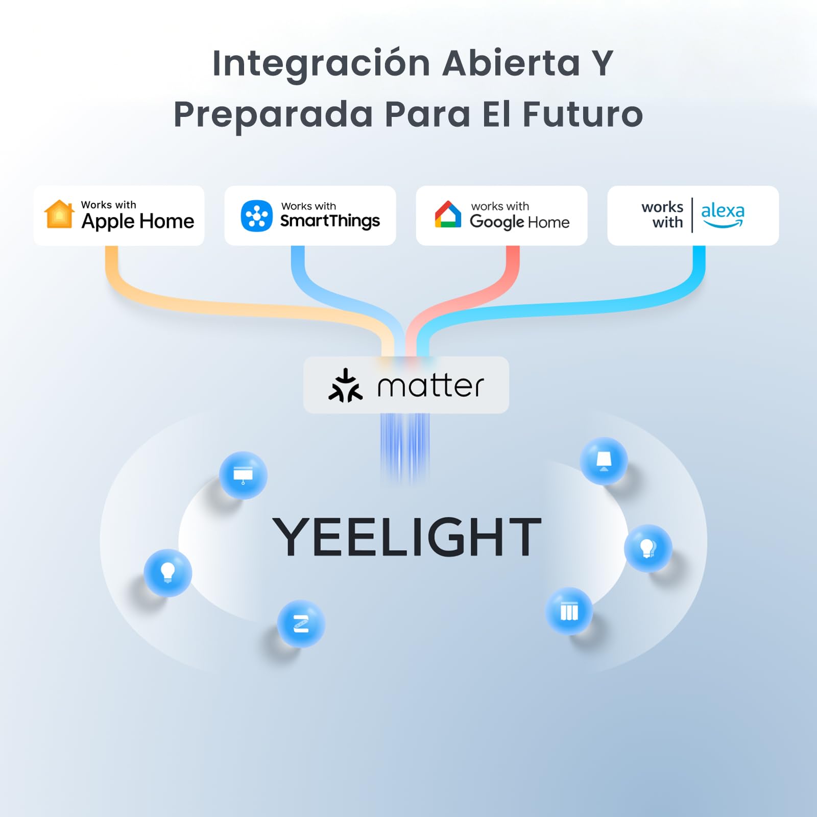 Yeelight LED Streifen 10M und E1 Smart Home Hub, Smart RGB+IC LED Strip mit App-Steuerung (E1-Hub Wird Benötigt), Matter-Controller & Thread-Grenzrouter für bis zu 150 Geräte