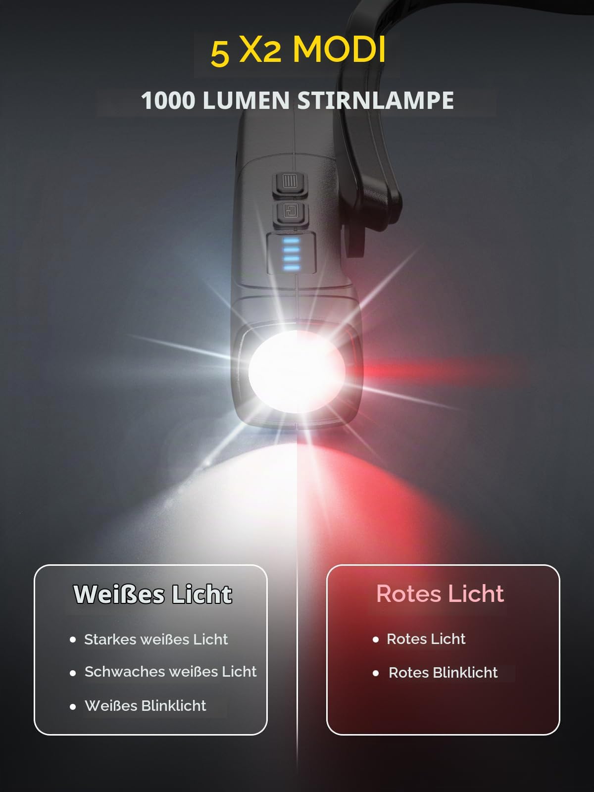 Smiling Shark Stirnlampe Wiederaufladbar, 2025 Neue Ohr-mounted LED Kopflampe 1000 Lumen Mit Motion Sensor & 5 Modi in Weiß und Rot Licht Stirnband Taschenlampe für Erwachsene Camping Wandern Laufen