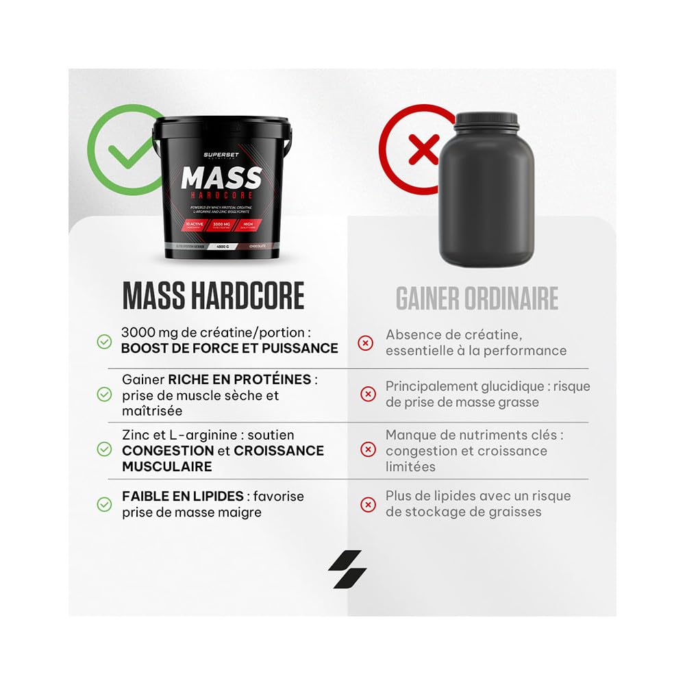 Superset Nutrition | Mass Hardcore (4,5kg) | Gainers | Gainer enrichi en whey + créatine - Chocolat
