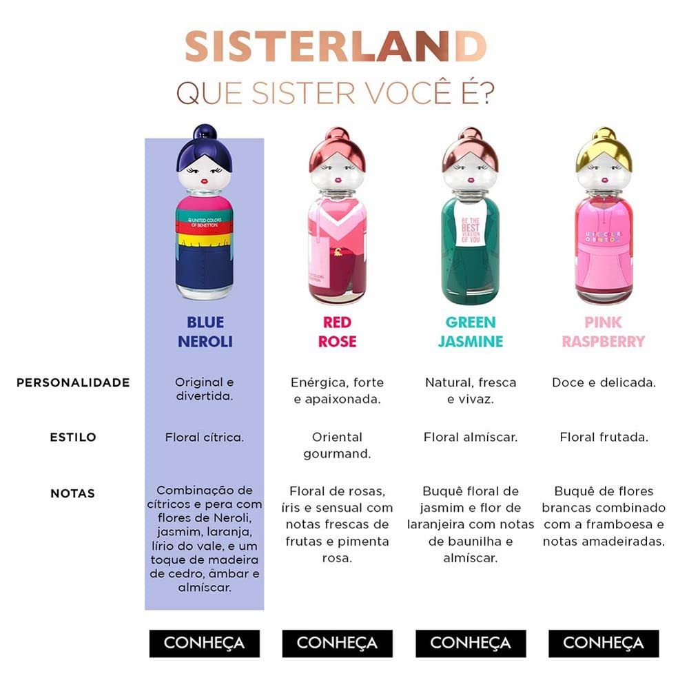 United Colors of Benetton, Sisterland Blue Neroli, Woda toaletowa dla kobiet, zapach bursztynu drzewnego z bergamotką, lawendą i wetywerem - 80 ml, 317,0 g