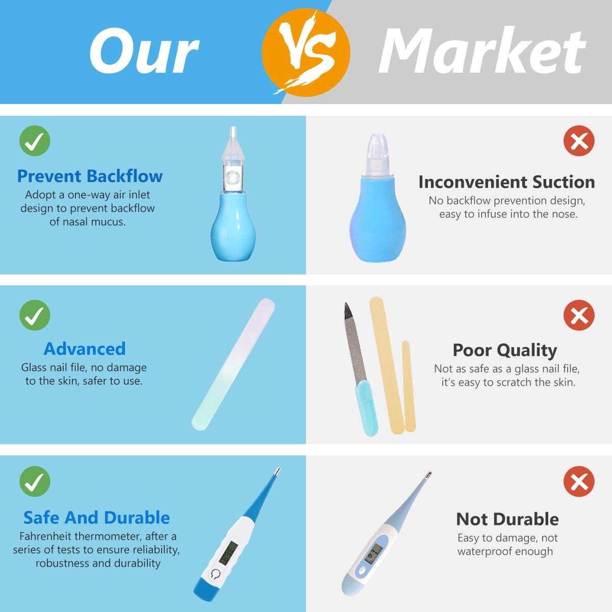 Baby Grooming Kit, Portable Baby Safety Care Set with Hair Brush Comb Nail Clipper Nasal Aspirator Baby Thermometer etc for Nursery Newborn Infant Girl Boys Keep Clean (11 in 1 Blue) : Baby