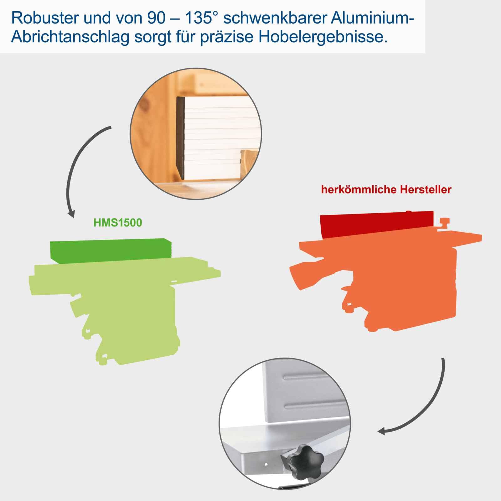 Scheppach Abricht -& Dickenhobelmaschine HMS1500 Hobelmaschine mit Untergestell | 2200W Leistung | Durchlasshöhe/-breite 160/260 mm | Spanabnahme 3mm | Abrichtanschlag 90°-135° | Messerdrehzahl 6500-1