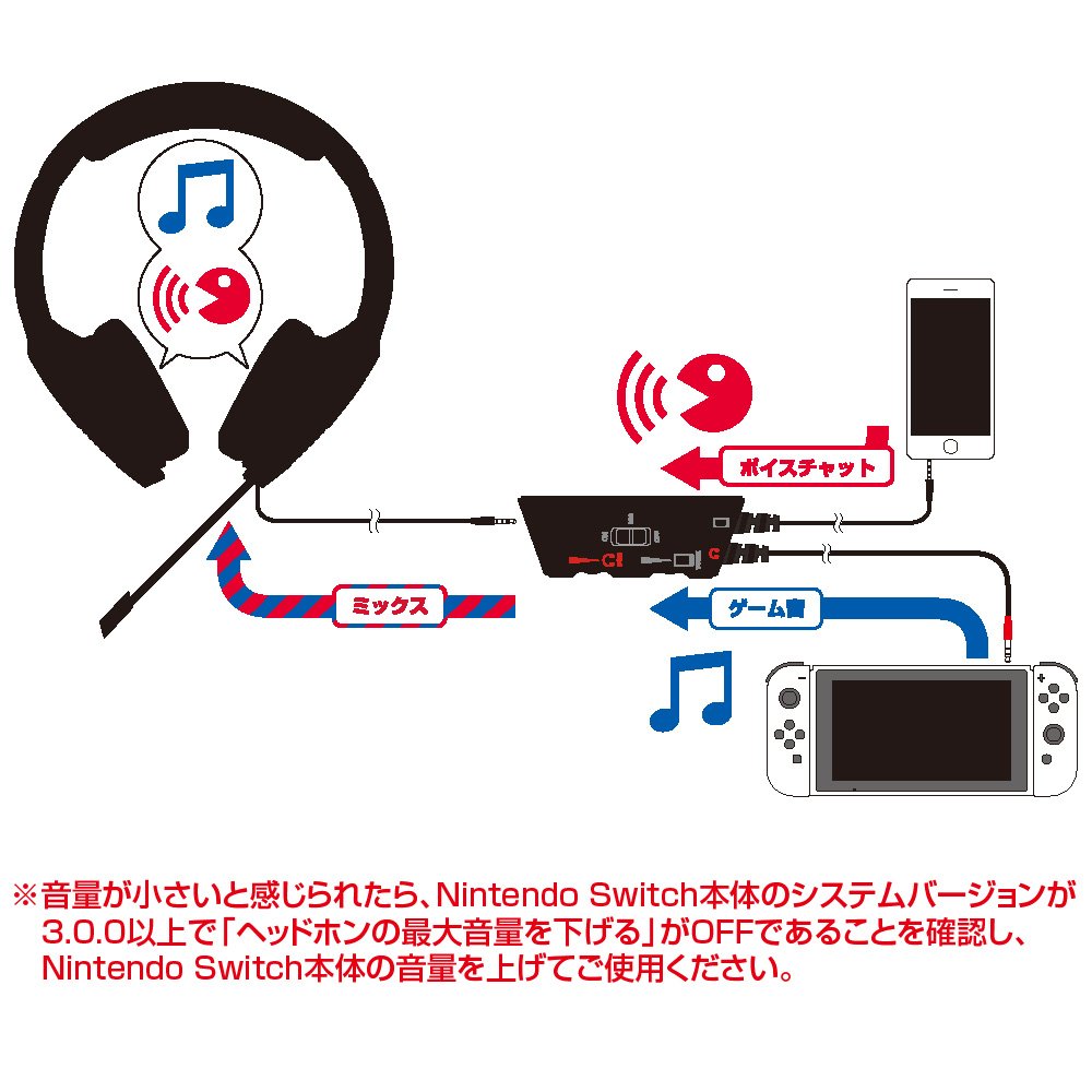 Amazon.co.jp: 【Nintendo Switch対応】ゲーミングヘッドセット AIR