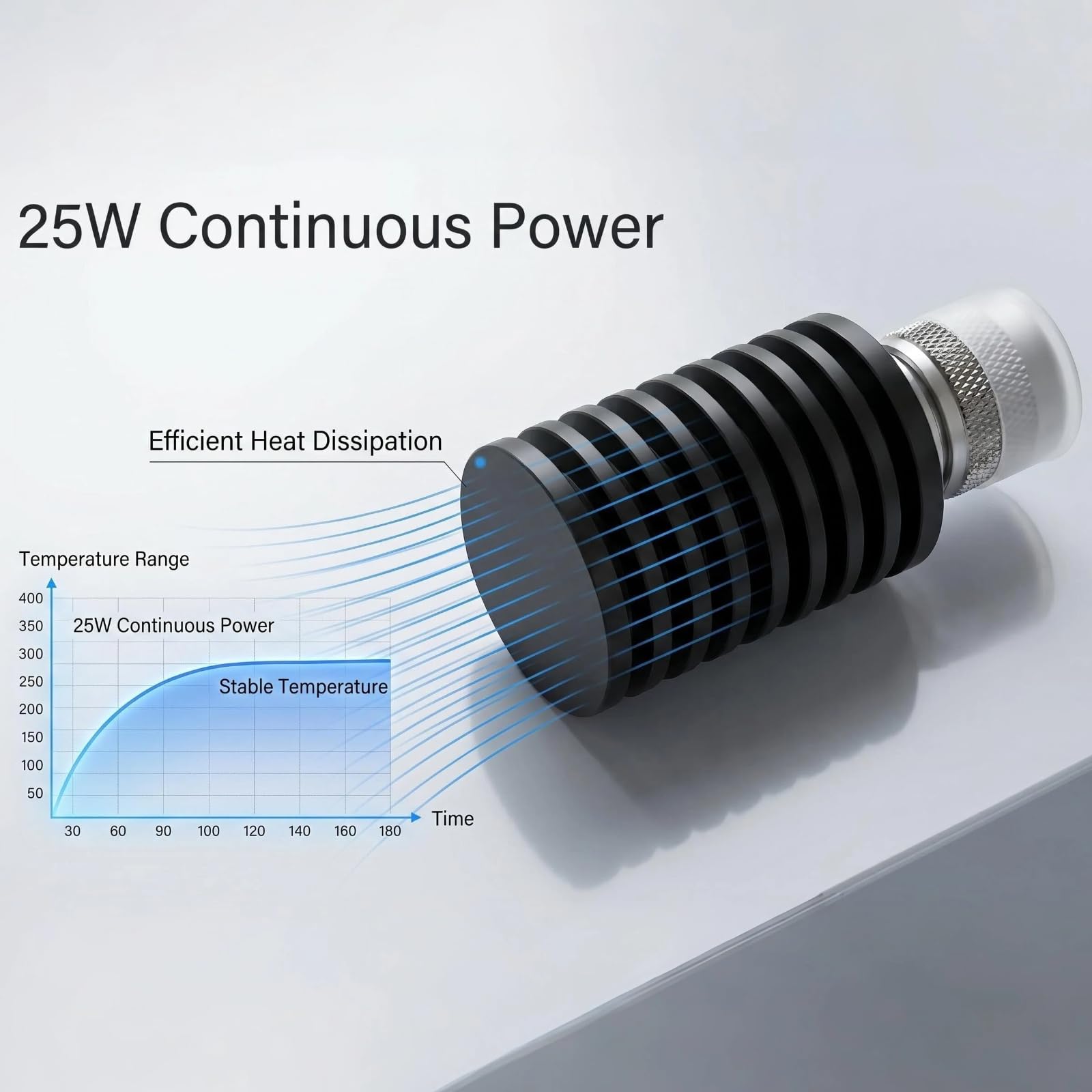 BECEN Charge fictive de 25 W PL259 connecteur mâle, Borne 25 Watt DC à 1 Ghz 50 Ohm UHF connecteur