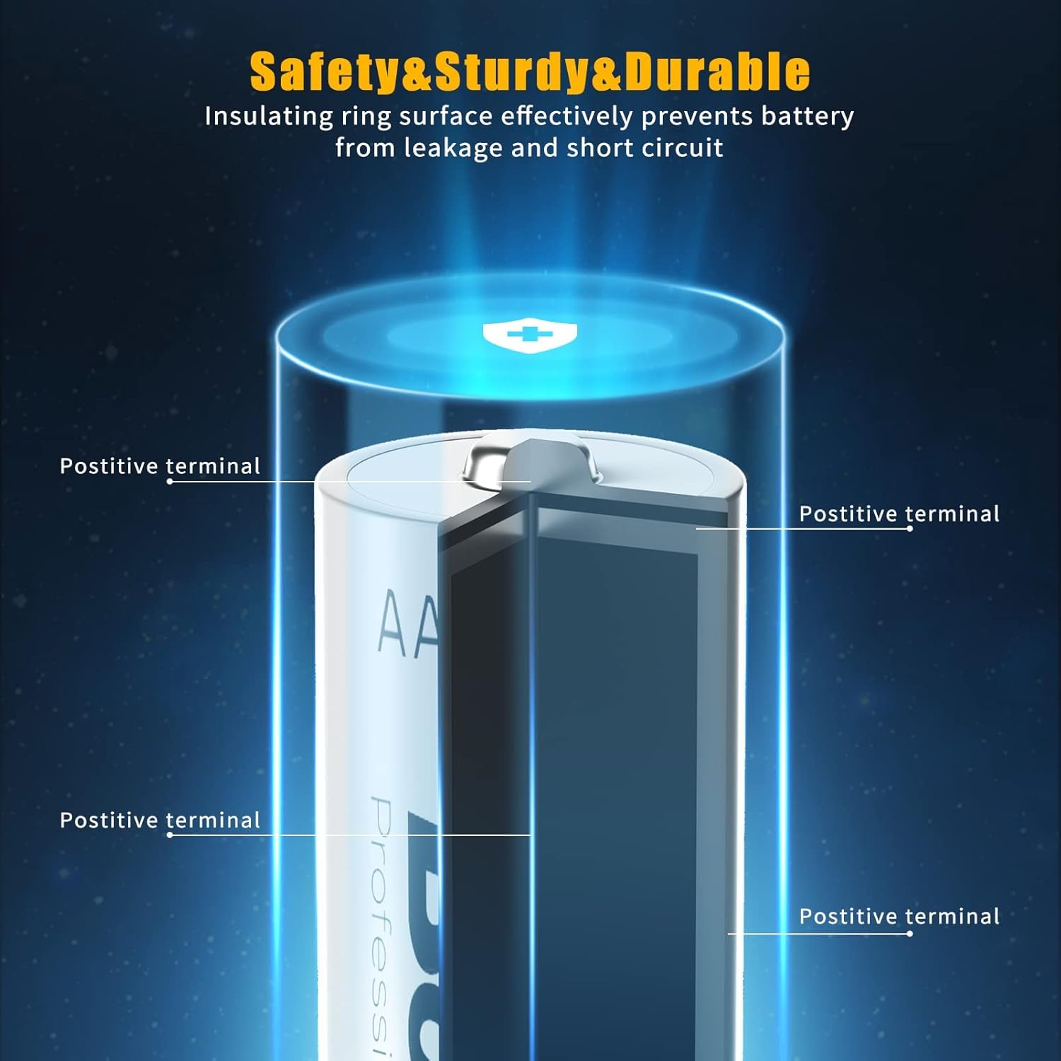 BONAI 24 Batterie Ricaricabili AAA Ni-MH 1100mAh 1.2V Scorta Famiglia Pile Ministilo 1200 Cicli di Ricarica per Luci Solari Esterno Sensori Allarme e Dispositivi Professionali