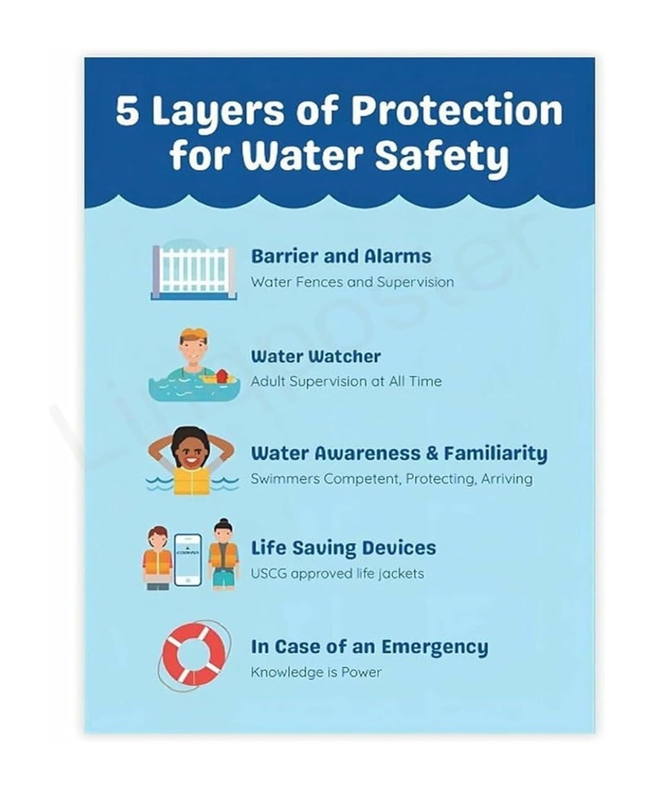 EKFBQBGW Water Drowning Prevention Infographic Poster Canvas Print for Backyard Pool or Beach House Framed,16x24inch(40x60cm)