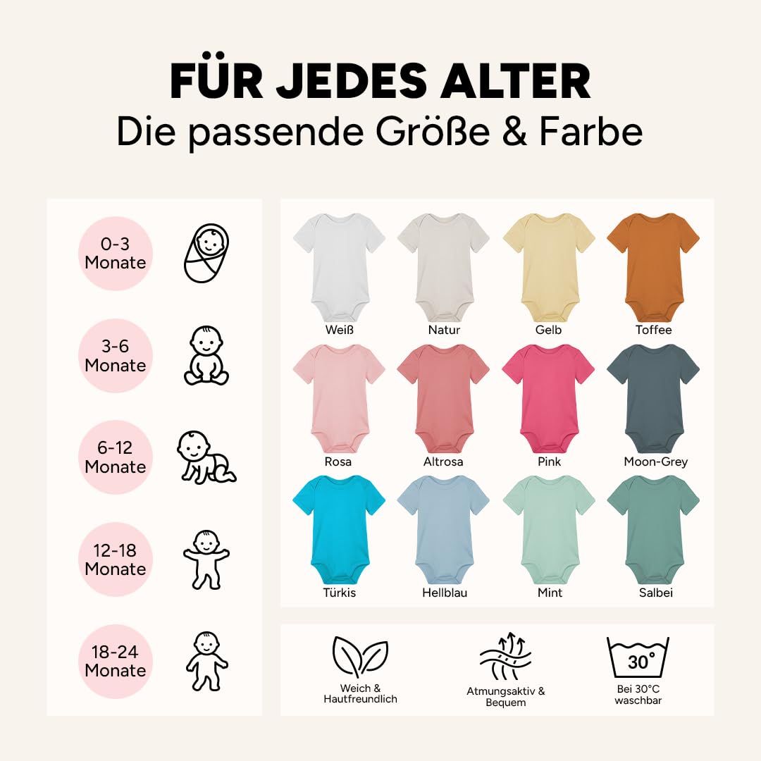 Baby Geschenkset personalisiert mit Babybody & Teddybär frei gestaltbar mit Name & Bild, inkl. Meilensteinkarten, Geschenk zur Geburt, Babyparty Geschenk, Taufe, Neugeborene