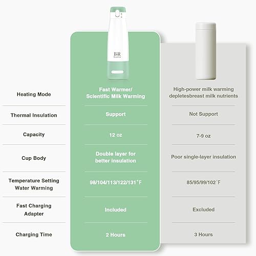 Miniatura 7 de Desinfectante y secador de biberones 8 en 1, vaporizador eléctrico, calentador de biberones portátil, calentamiento rápido para leche materna y