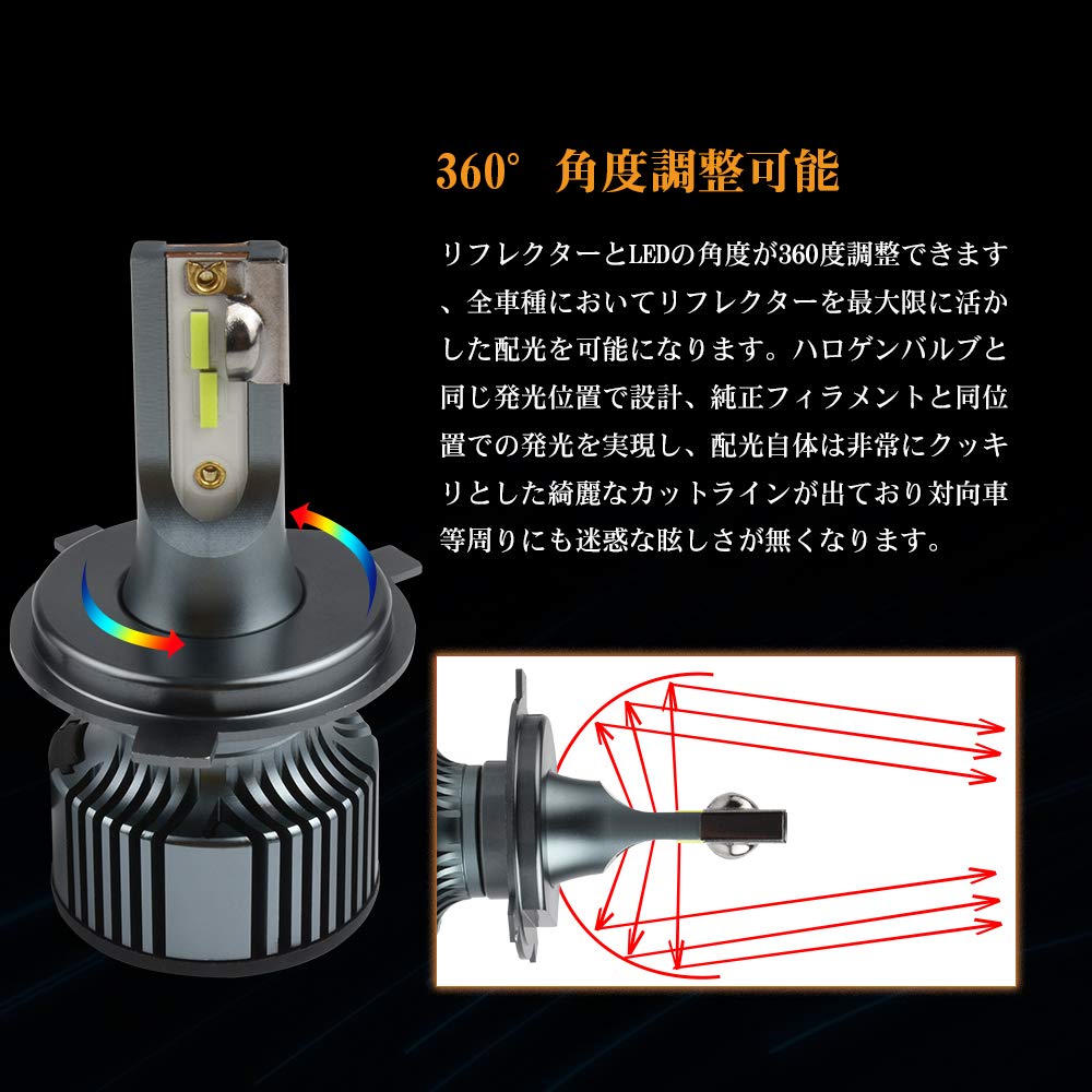 Amazon | Futwod LED ヘッドライト フォグランプ H4 HB2 9003