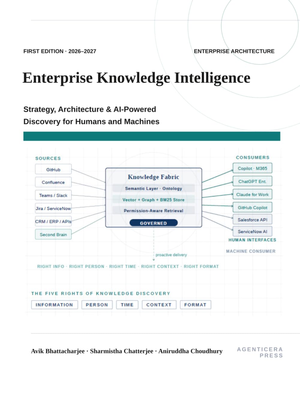 ENTERPRISE KNOWLEDGE INTELLIGENCE: Strategy, Architecture & AI-Powered Discovery for Humans and Machines