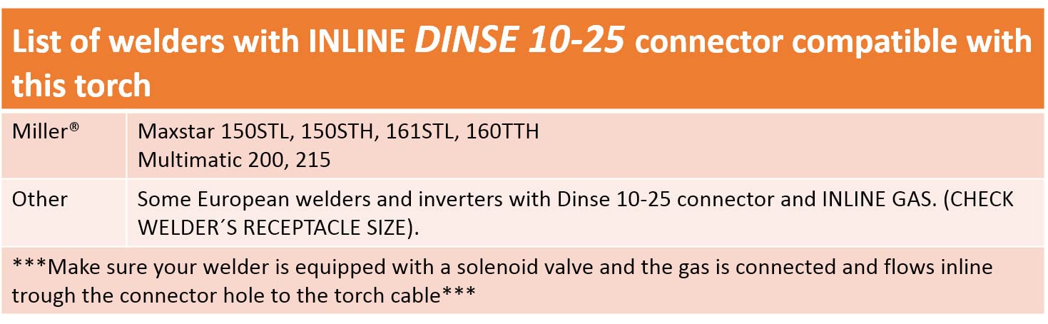 17F Series - 150 Amp - Air Cooled - Flexible Head TIG Torch - 12.5 feet 1-Piece SÜA®Flex Cable - INLINE Gas Dinse 10-25 Connector - (Welders with Gas Solenoid)
