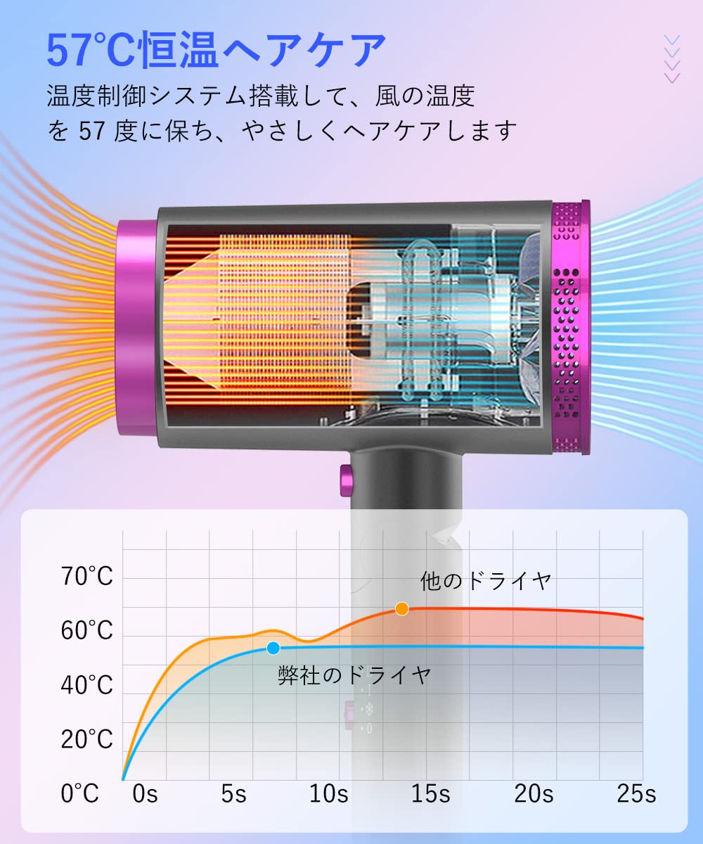ドライヤー マイナスイオン ピンク 大風量 速乾美髪 1300W VANCON ヘアドライヤー 速乾 大風量 マイナスイオン ピンク 新品 未