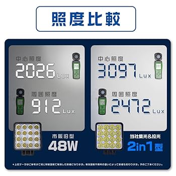 Amazon.co.jp: LEDワークライト 作業灯 集光＆投光2in1 8V～60V