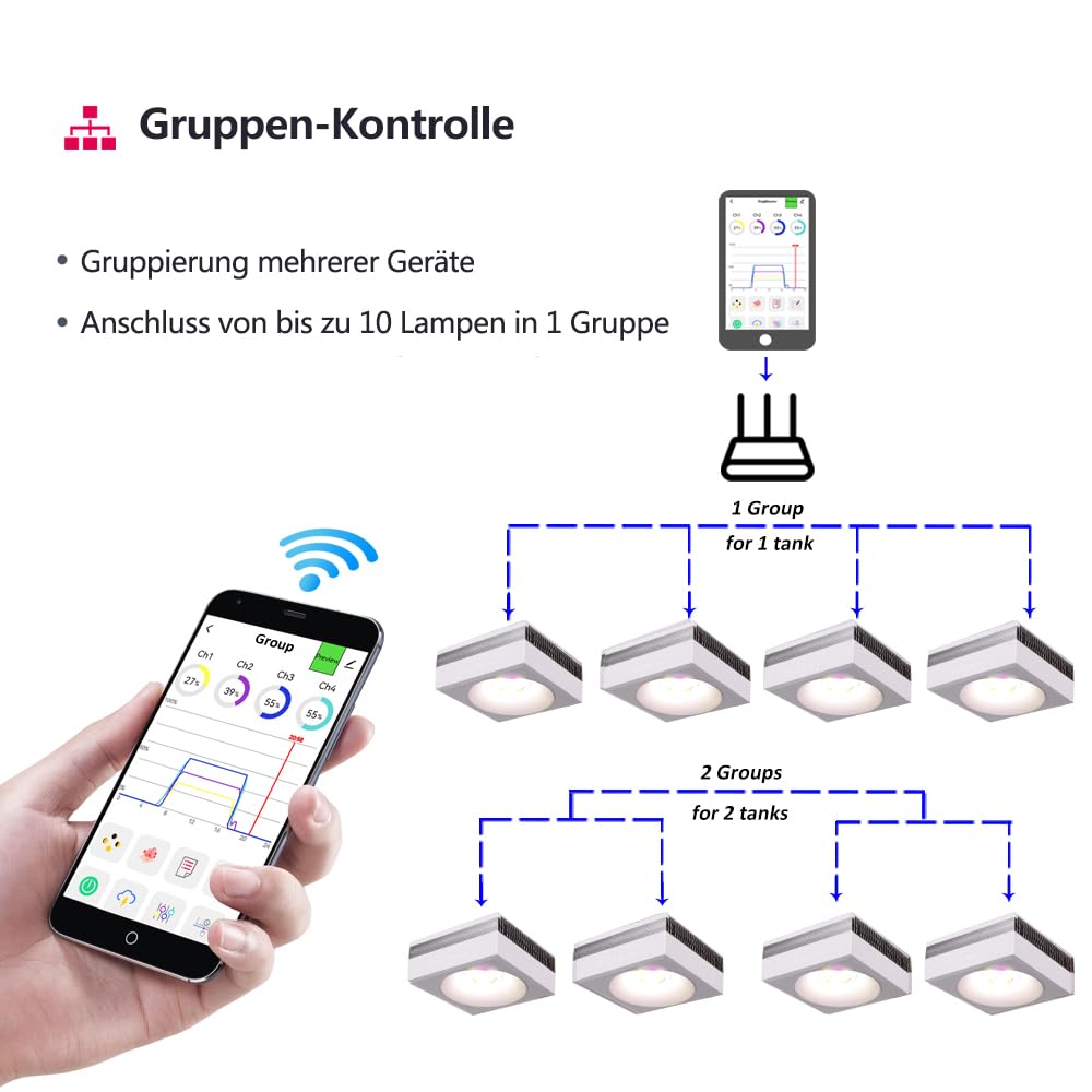 PopBloom 3 Stück RL90 WiFi led lampe aquarium aquariumbeleuchtung led aquarium beleuchtung Pflanzenaquariumleuchten für 150cm 5ft Süßwasser Pflanzte Aquarien