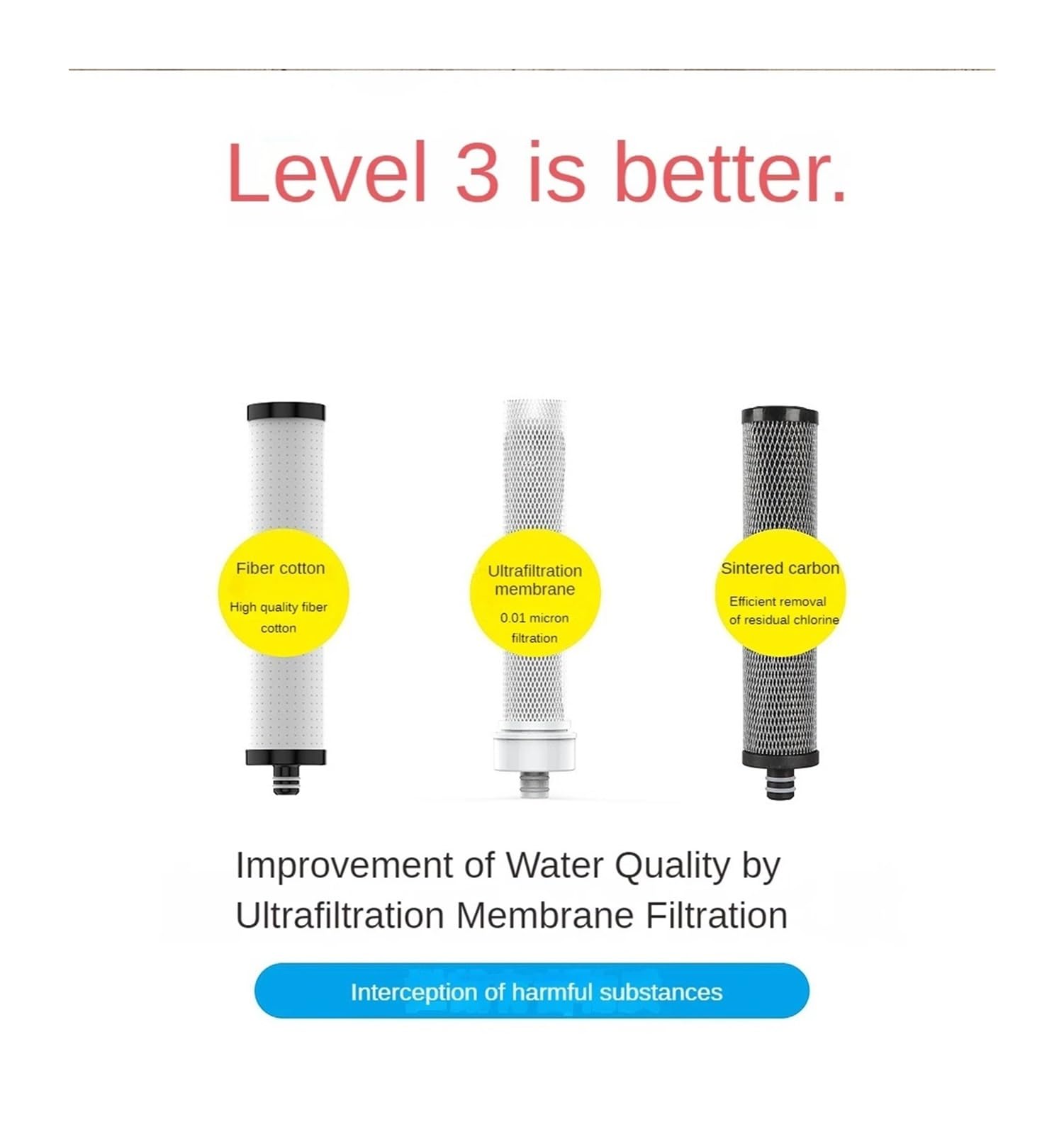 Système de Filtration d'eau sous évier avec Robinet, Filtration d'eau de comptoir de Cuisine en 3 étapes, 0,01 Micron, Filtre 99% du Chlore