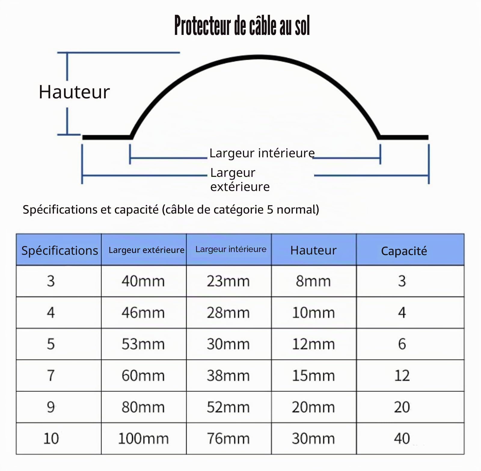 Goulotte de câble en acier inoxydable, cache-câbles de sol for fils, cache-câble à peindre, chemin de câbles résistant à la chaleur, gestion des câbles TV muraux en acier inoxydable(Thicker,10cm/3.9in