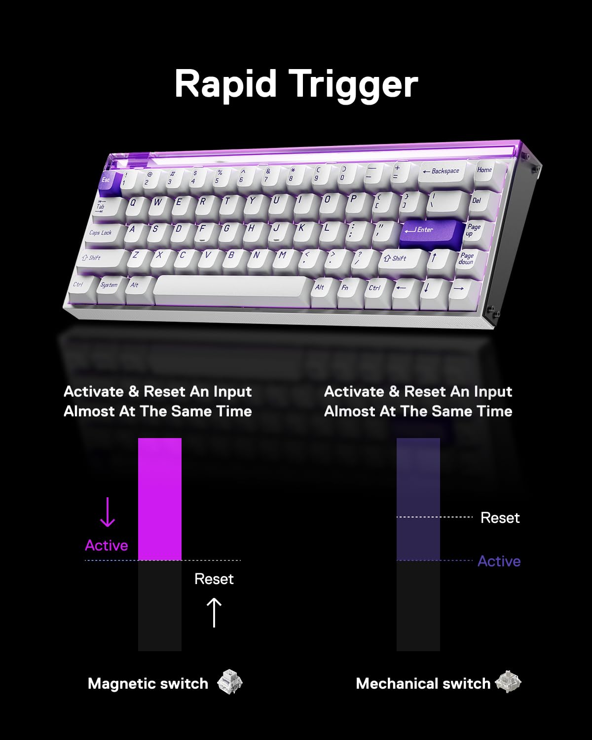 MelGeek MADE68 Air Wired Keyboard, Hall Effect Magnetic Switch Low-Profile Gaming Keyboard, 65% Compact Rapid Trigger, Hot-Swappable, RGB Snap Tap & Adjustable Actuation, Online HIVE Custom (różowa)