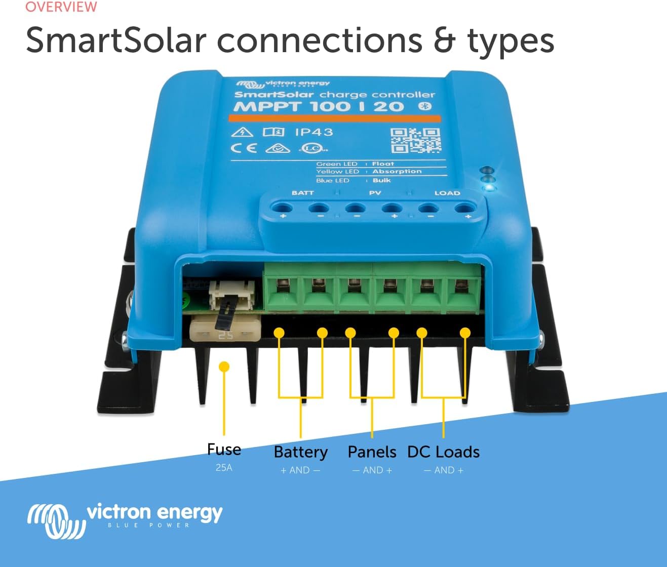Victron Energy SmartSolar MPPT 100V 20 amp Sri Lanka Ubuy