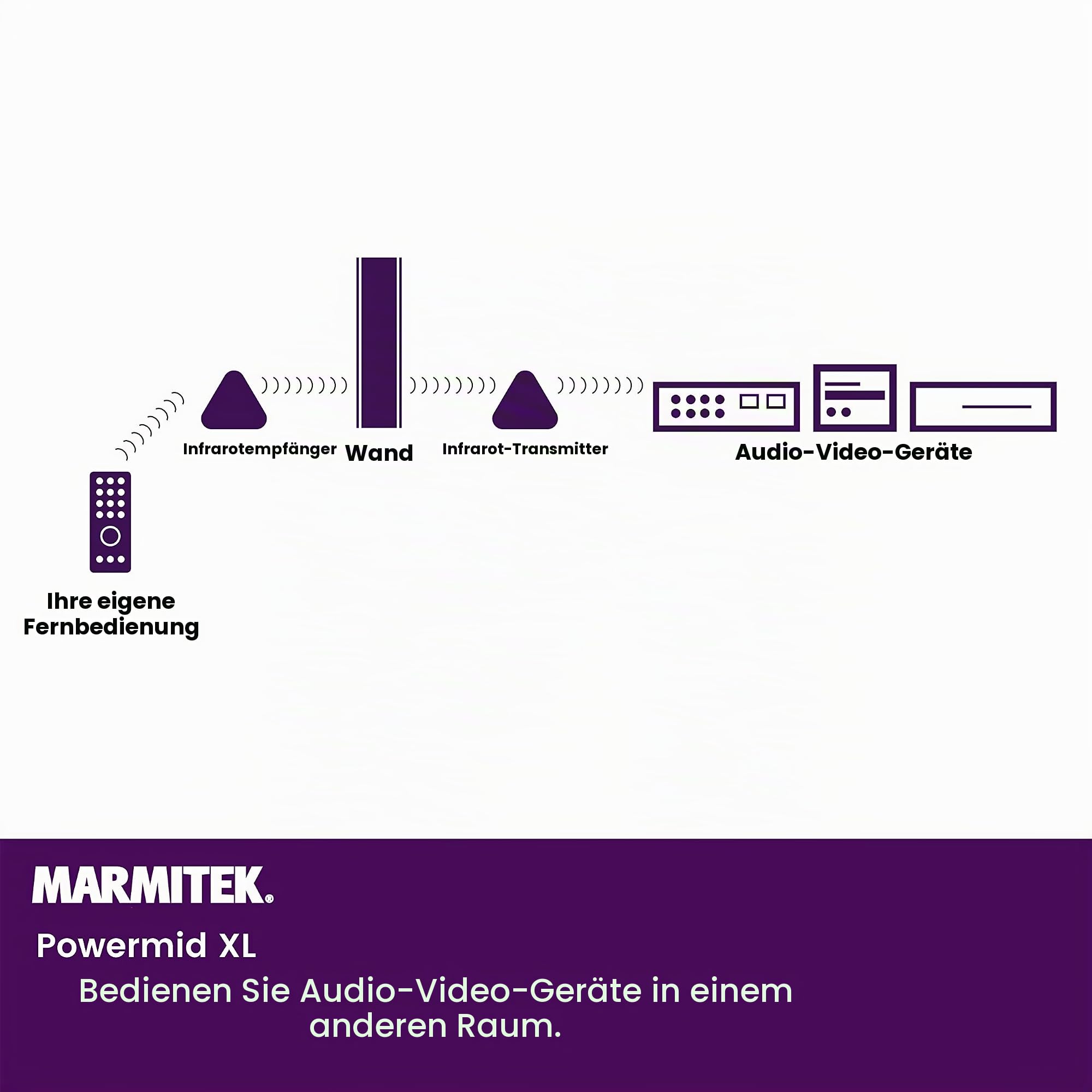 Infrarot Extender - Marmitek Powermid XL - Steuern Sie Ihre AV Geräte mit diesem IR Repeater drahtlos von einem Anderen Raum aus & One for All Contour 8 Universal Fernbedienung TV