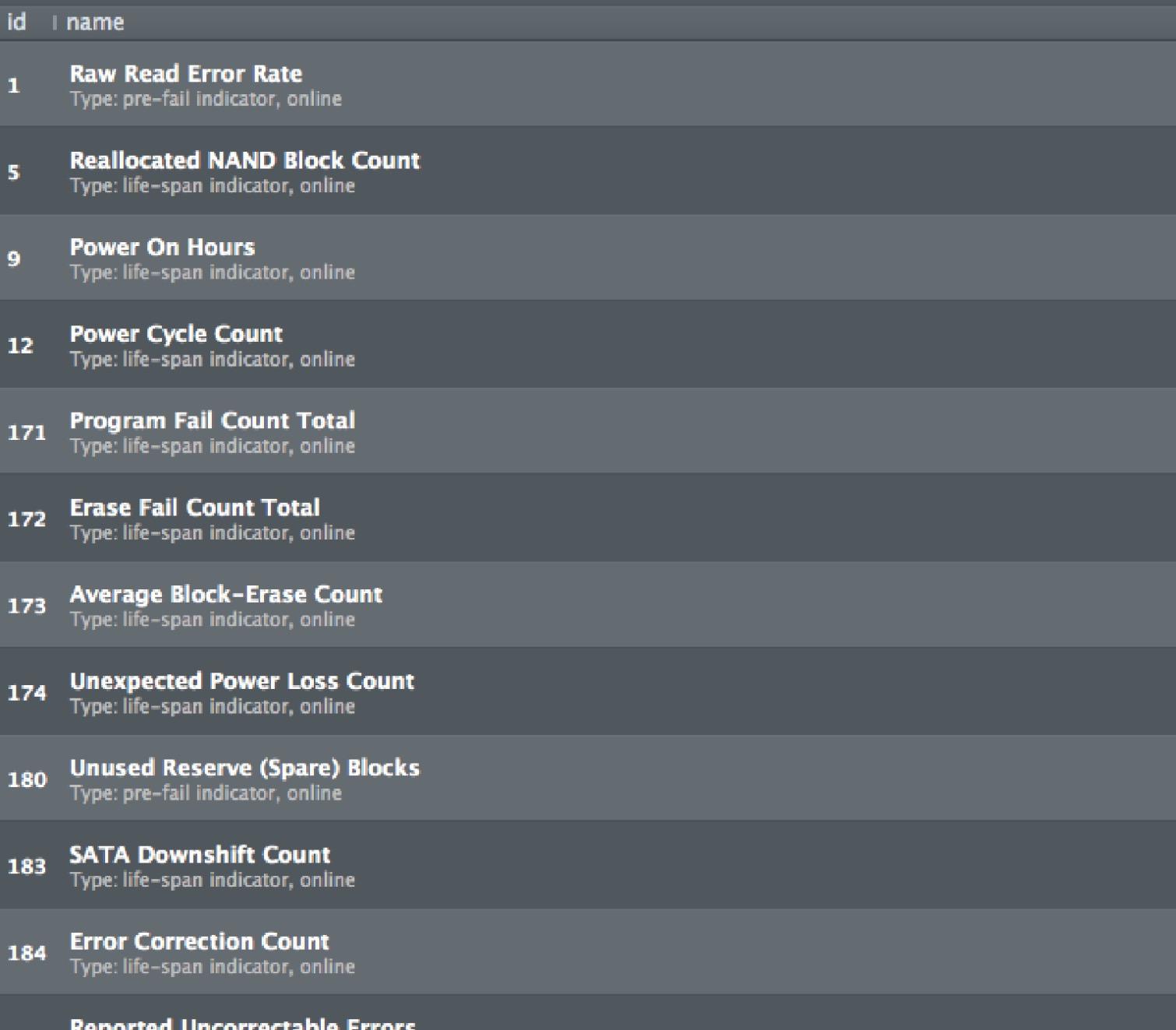 Outstanding value - exactly as described - new, 2TB SSD, with perfect performance.  Tested 3 different ways before posting.
