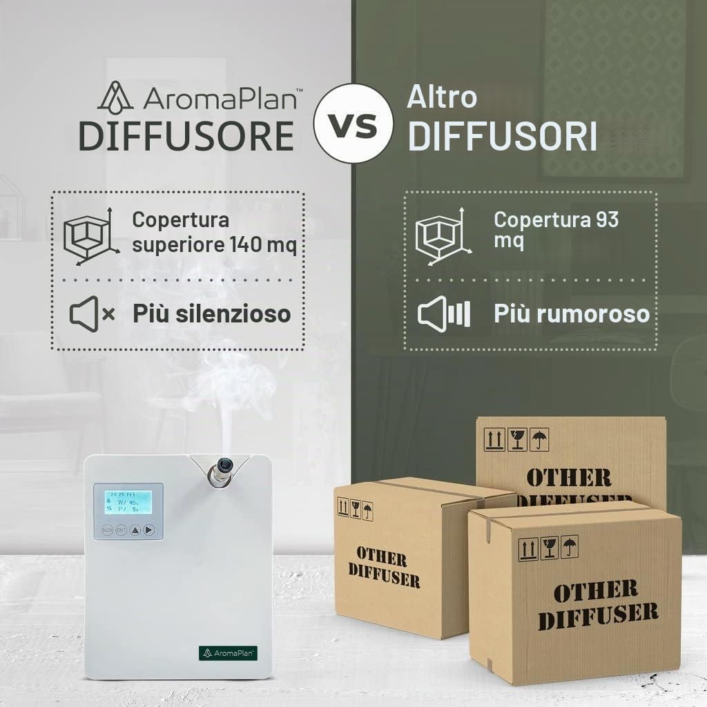 Diffusore di oli essenziali senza acqua, 2025 nuovo diffusore di aromaterapia Bluetooth e WiFi, diffusore professionale senza acqua per grandi stanze, uffici e spa (bianco)