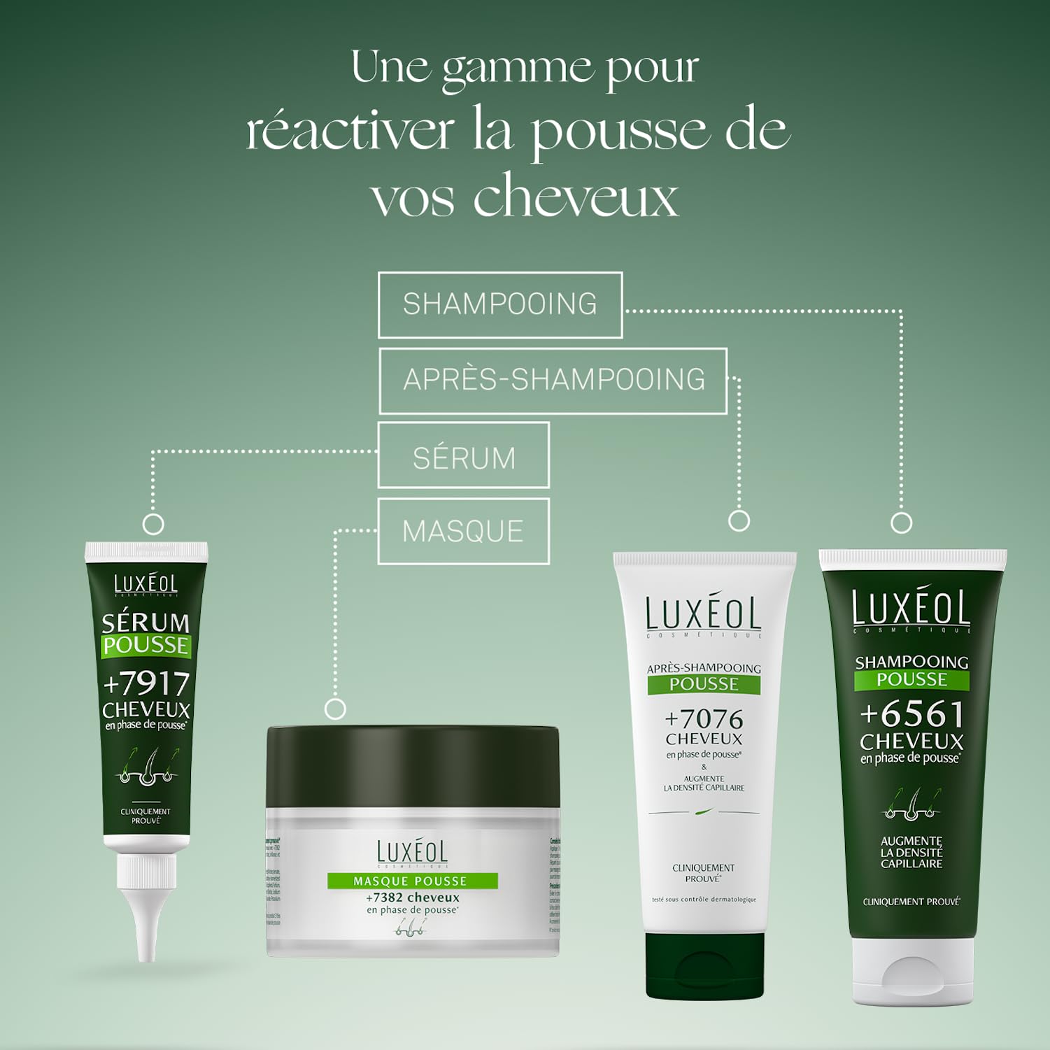 Masque Capillaire Luxéol – Pousse Et Densité Cheveux, 200 Ml, Tout Type De Cheveux