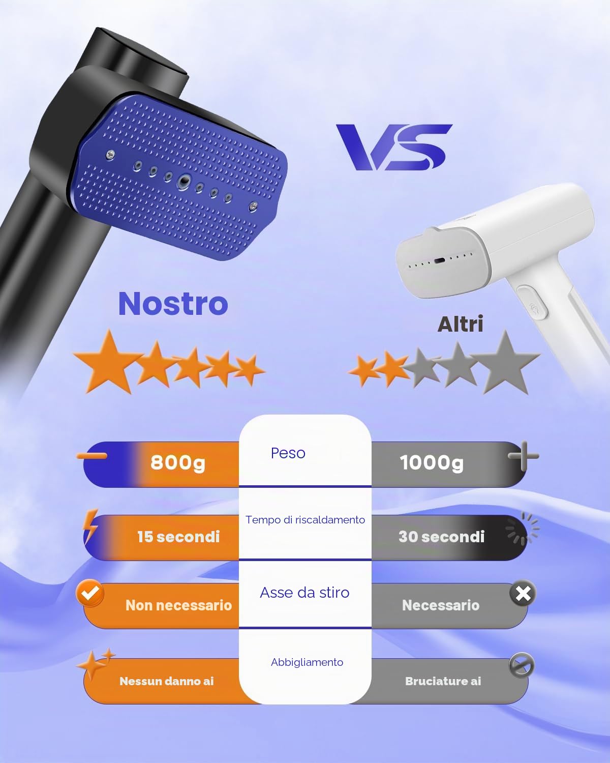 Stiratore Verticale 1200W, Ferro da Stiro da Viaggio 2-in-1 con Riscaldamento Rapido 15s, Mini Ferro da Stiro Verticale da Viaggio da 700 g per Indumenti, Ideale per Viaggi, Ufficio e Casa
