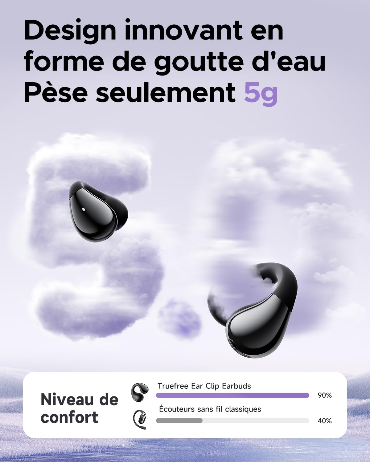 truefree B1 Écouteurs Bluetooth sans Fil, Casque à Clip Ouverts, Écouteurs Sport, Bluetooth 5.4,Confortables, 3D Son Clair, EQ Dynamique, APP, Léger et Stable Seulement 5 g, 25 h de Temps de Lecture