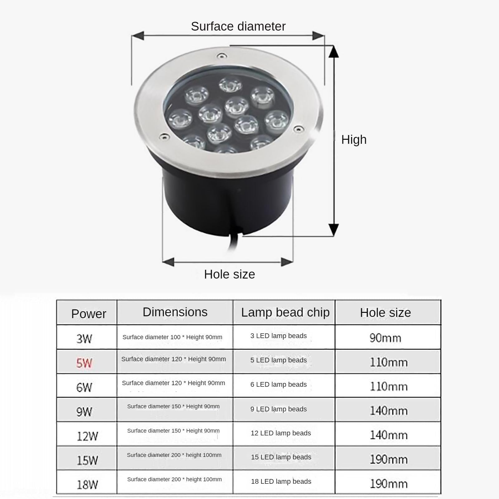 Luci Interrate Per Esterni - Luce Subacquea A LED, Luce Per Fontana A LED Da Incasso, Faretto Rotondo Per Laghetto A Bassa Tensione AC12/24V, Luci Da Paesaggio Integrate Impermeabili IP68(Blue,12V-18W
