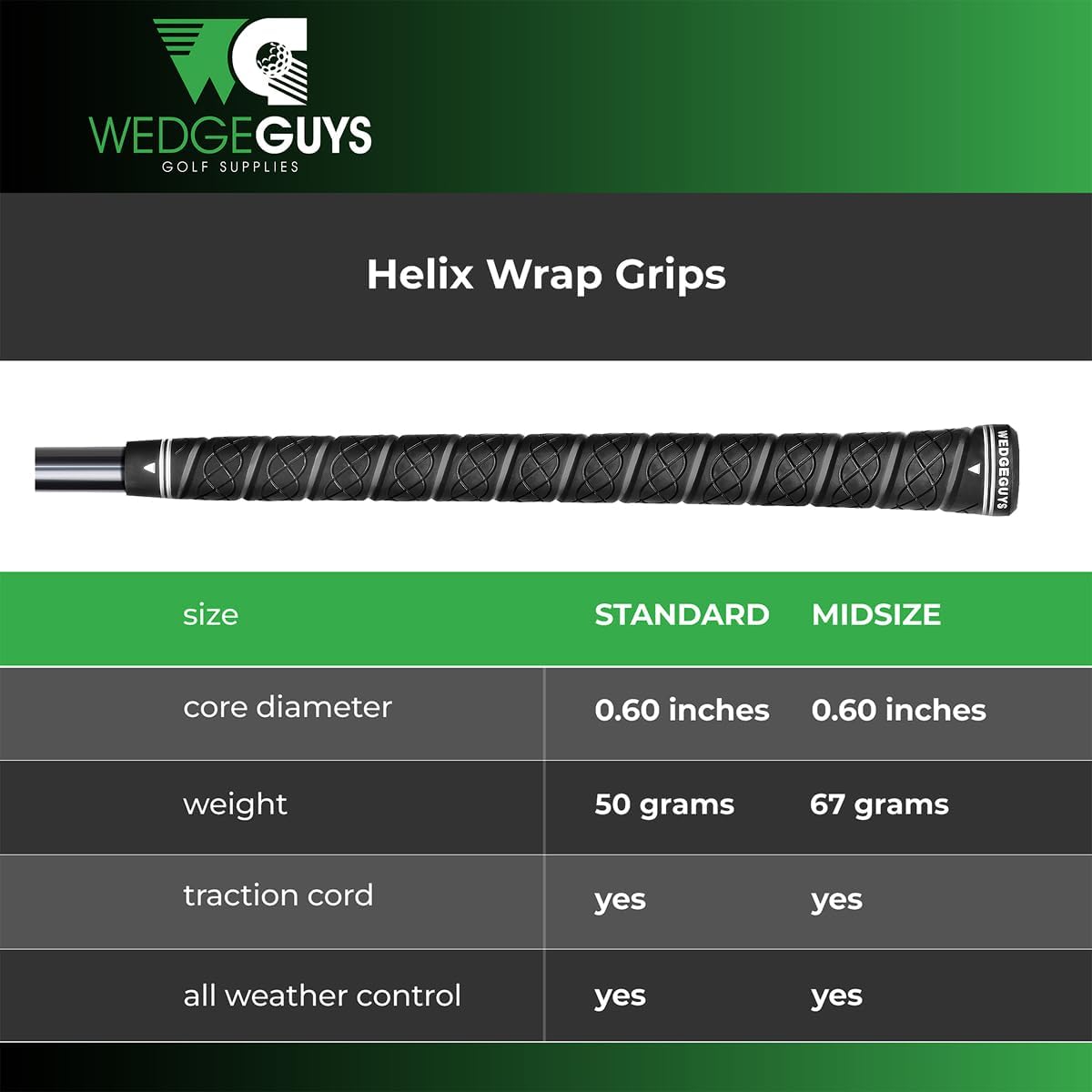 Wedge Guys Helix Wrap Grips Bundle – Supreme Control w/ Increased Texture - All-Weather Performance Golf Club Grips Replacement for Regripping Wedges Drivers Irons Woods Hybrids, Midsize or Standard