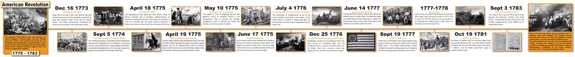 The American Revolution Historical Timeline - 118 x 11.8 Inches - Vinyl Timeline - Classroom Decoration & Teaching Aid