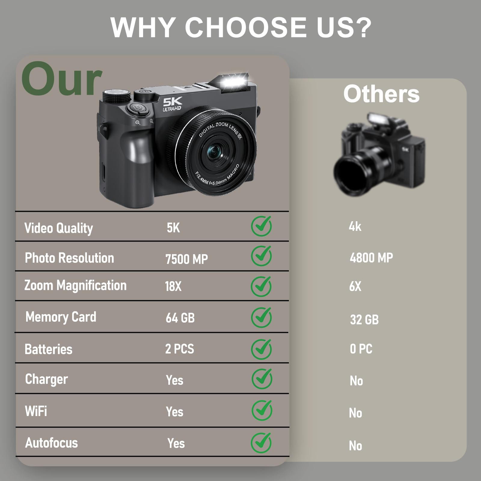 Amazon.com : 5K 75 MP Digital Camera for Photography with 18X Zoom