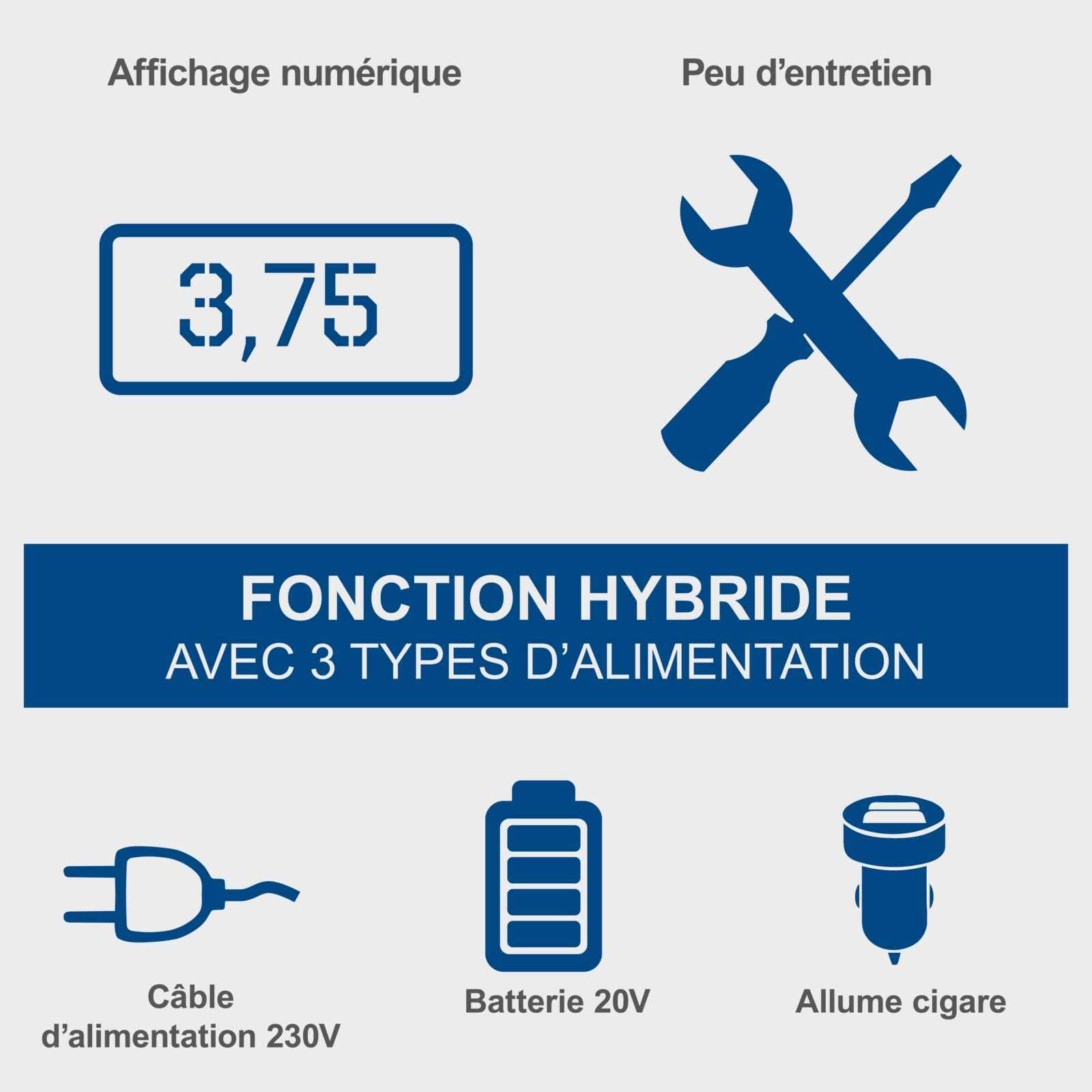 Scheppach Compresseur sans fil Airforce 6 20 V - Débit d'air 21 l/min - Tuyau haute pression 75 cm - 3 types d'entraînement - Port USB-A et USB-C - Série IXES 20 V - Avec batterie 4 Ah et chargeur 2,4