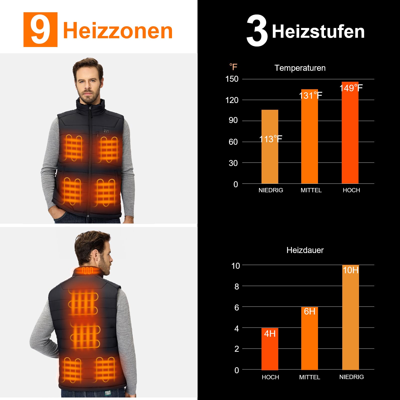 Heizweste Herren mit Powerbank 16000mAh 7.4V, 9 Heizzonen Beheizte Weste Herren, Hilpert Wärmeweste mit Akku Für Camping