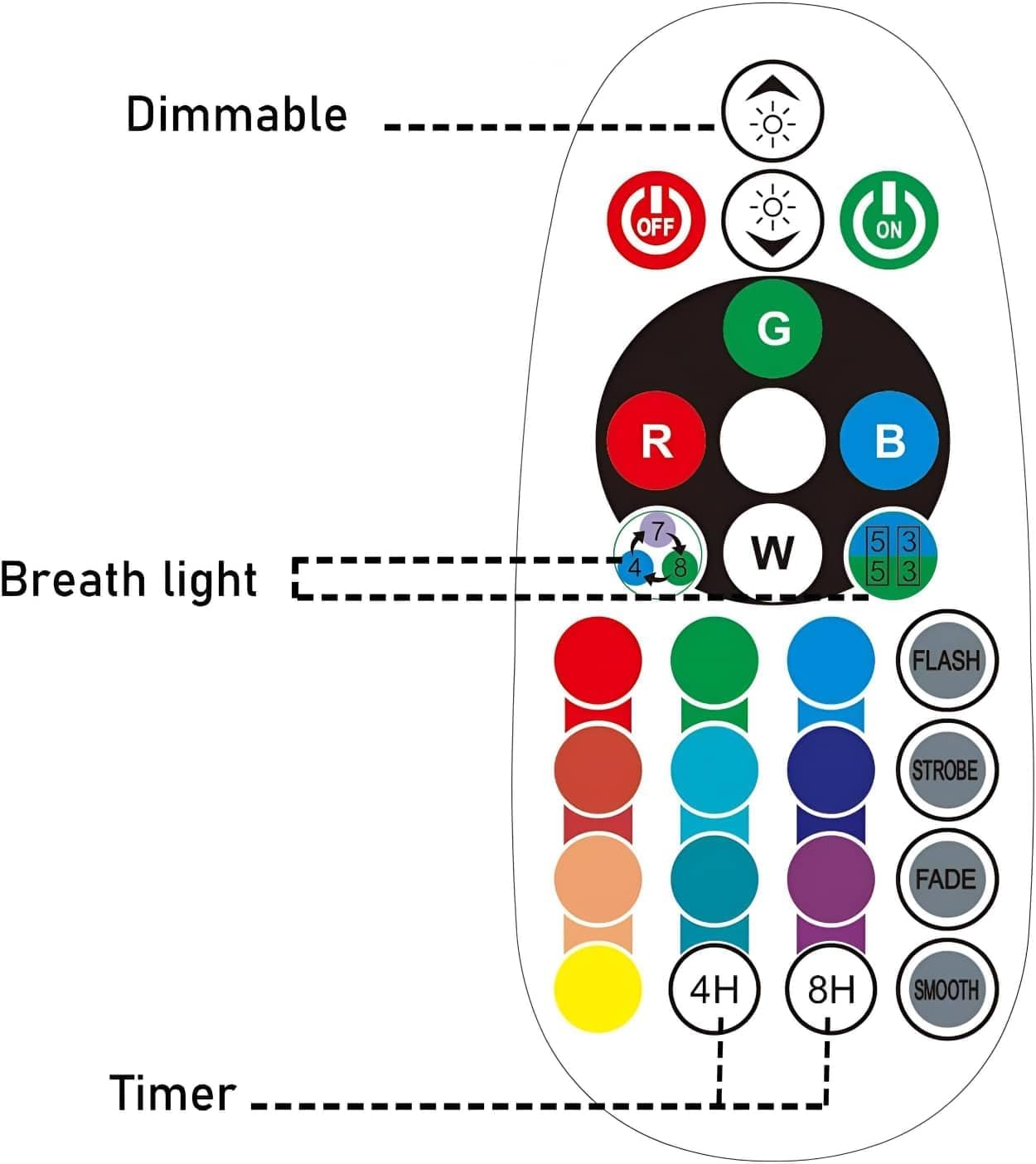 12.5Inches Twister Hurricane Light with Remote & Breath Light - Water Vortex Mood Lamp, Fun and Exciting Gift for Boys,Girls, Kids Christmas Birthday Holiday - Image 3
