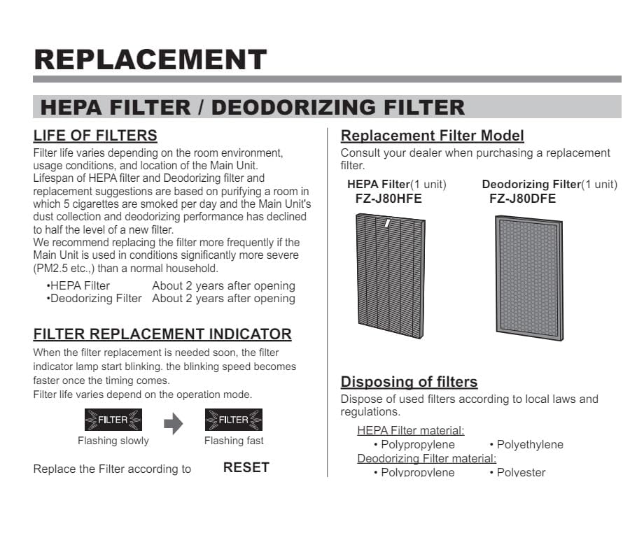 Image of ILoveCleanAir Replacement Filter Set Compatible for Sharp FP-J80M-H & FP-J60M-W Air Purifier-(Size HEPA-450X250X38mm, and Carbon 450X250X10mm) with Pre-Filter (ONLY Filter Set NOT The Purifier)