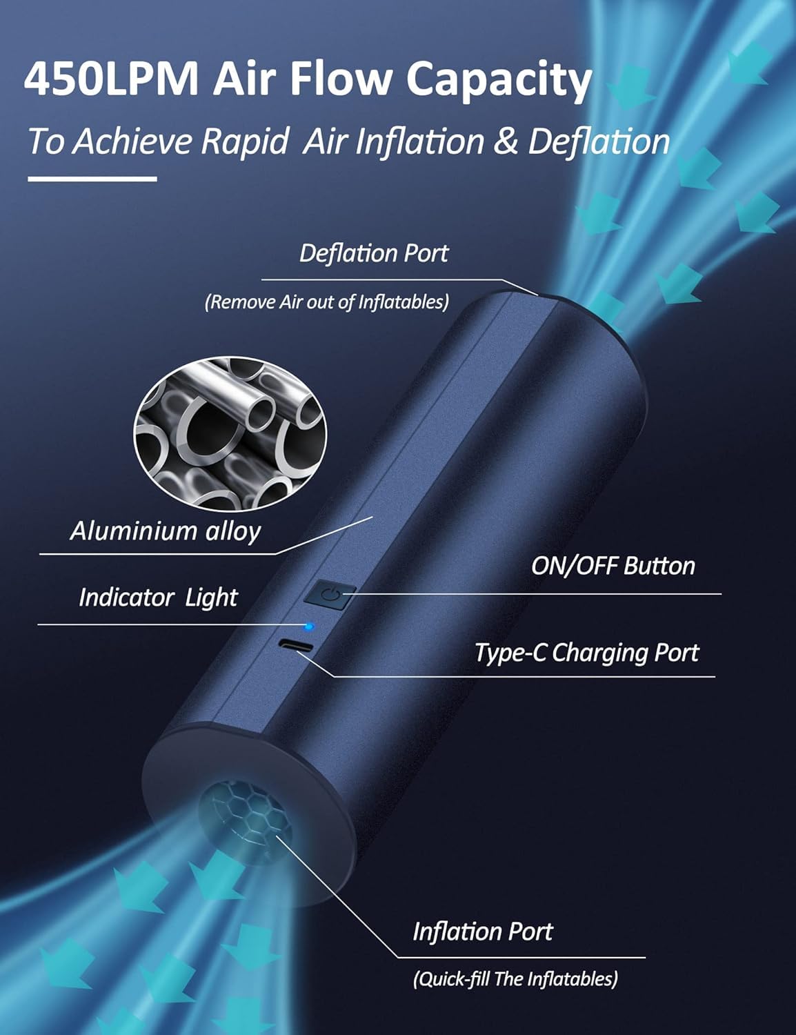 Liberrway Elektrische Luftpumpe mit Doppel-Akku (2×2000mAh) - Schnellaufblasen für Luftmatratzen, Pools und Schlauchboote, mit 4 Düsen