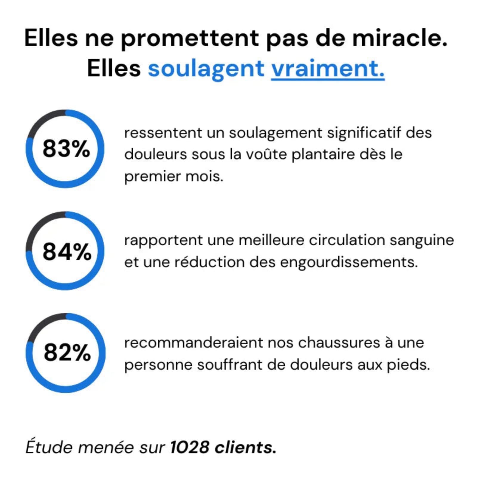 OrthoTrailPro - Chaussures de Marche à Confort orthopédique，Confortables et Respirantes, légères, adaptées à la randonnée, à la pêche et à diverses Autres activités de Plein air