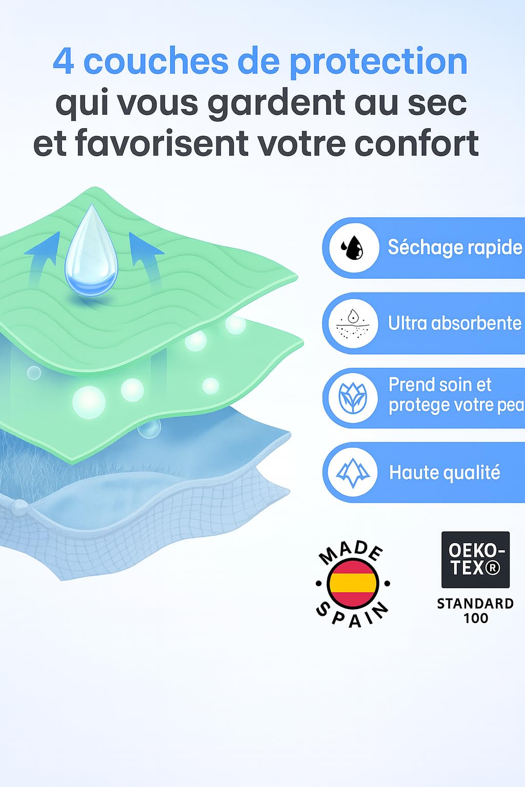 Lot de 2 alèses pour adultes lavables 90 x 75 cm avec ailes de 50 cm (Pack 2) - 4 couches de protection - Réutilisables, imperméables et respirantes - Fabriqué en Espagne