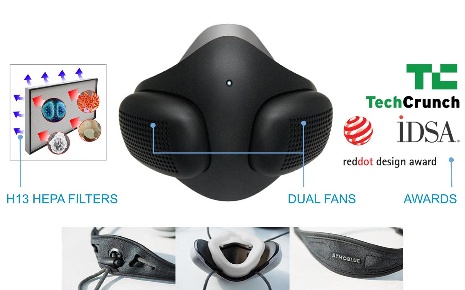 ATMOBLUE Electric Mask OnDemand Fresh Air Smart Face Mask with