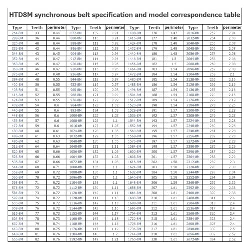 Courroie de distribution HTD 8M en caoutchouc de 40mm de largeur
