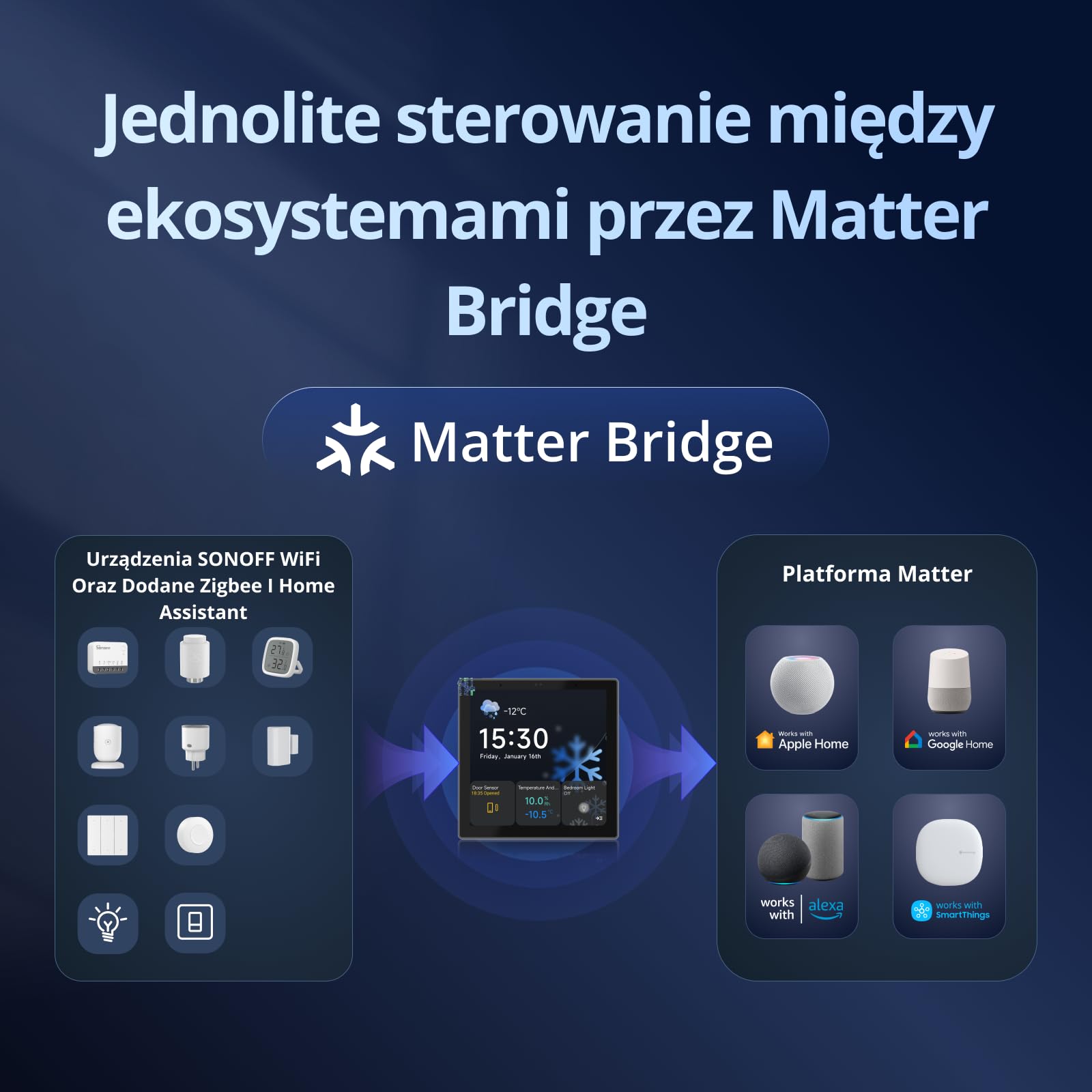 SONOFF NSPanel Pro 86 Inteligentny Panel Sterowania – Brama Zigbee, Home Assistant, Matter Bridge, Scenariusze Bezpieczeństwa i Termostat – Działa z Alexa, Google Home, Apple Home (Qianga)